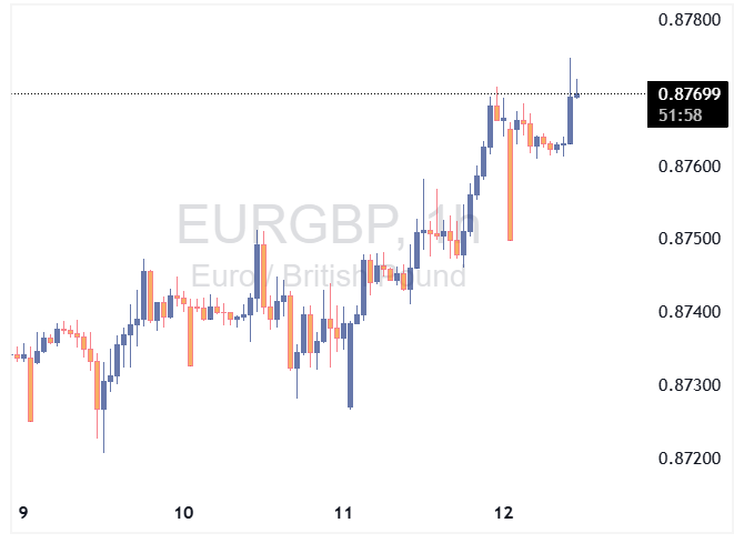 EURGBP