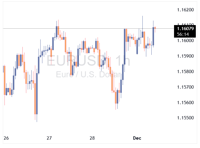 EURUSD 2025 12 01 11 36 53