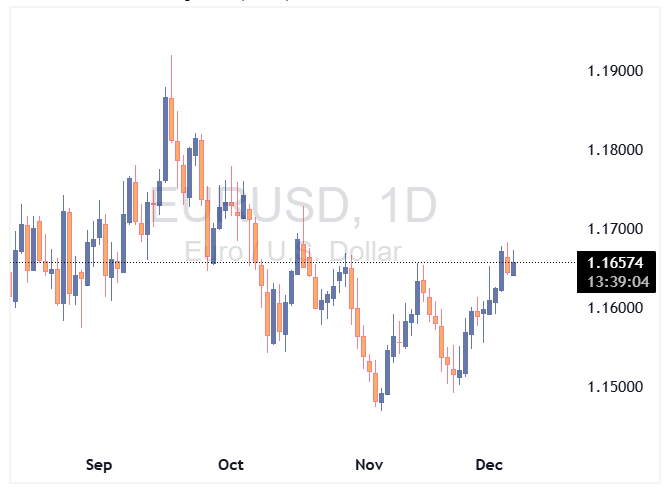 EURUSD 2025 12 05 11 50 02