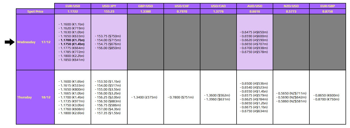 قراردادهای اپشن فارکس