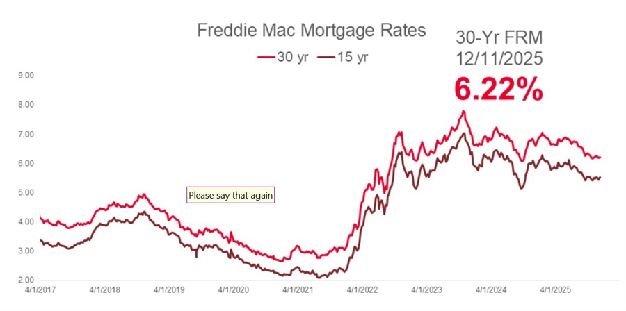 Freddie Mac id 971abb93 b879 47ee aae7 2fc3cb5f37e2 size900