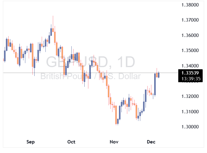 GBPUSD 2025 12 05 11 50 31