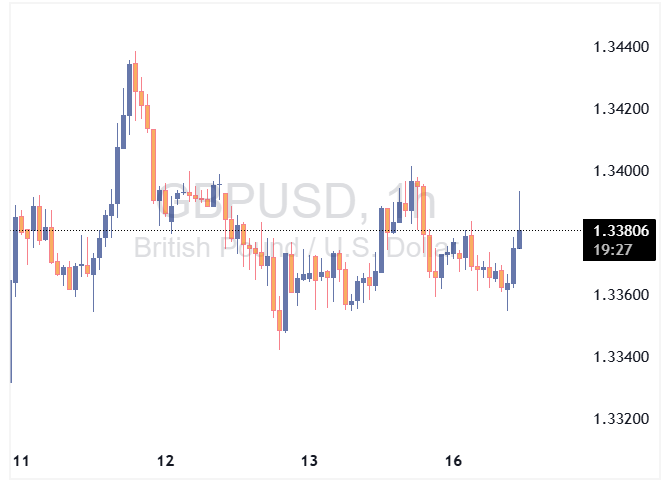 GBPUSD