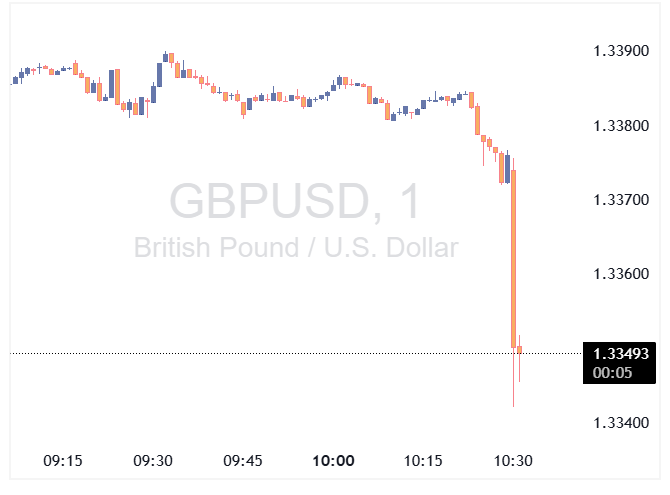 GBPUSD