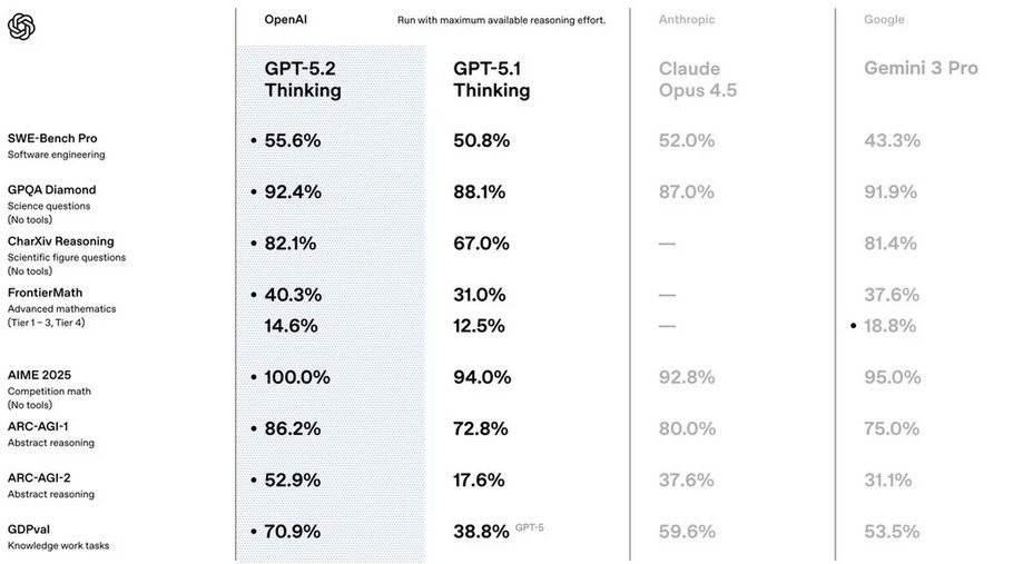 چت جی پی تی ۵.۲