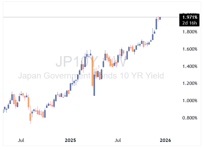 اوراق قرضه ژاپن