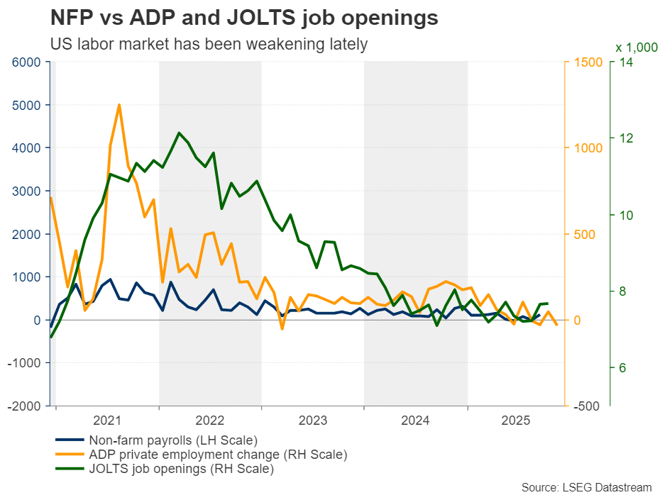 nfp در مقابل ADP