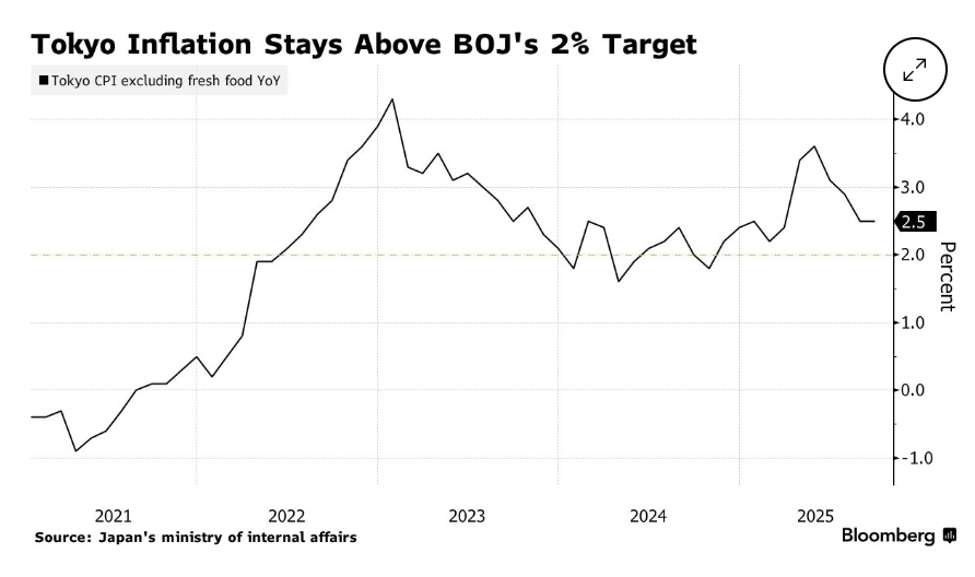 تورم توکیوی دسامبر