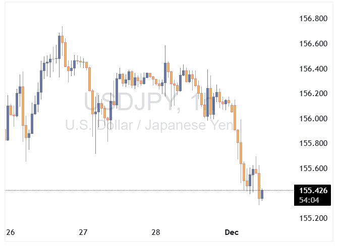 USDJPY 2025 12 01 11 37 03