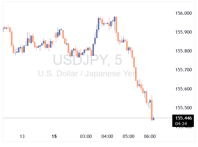 usdjpy