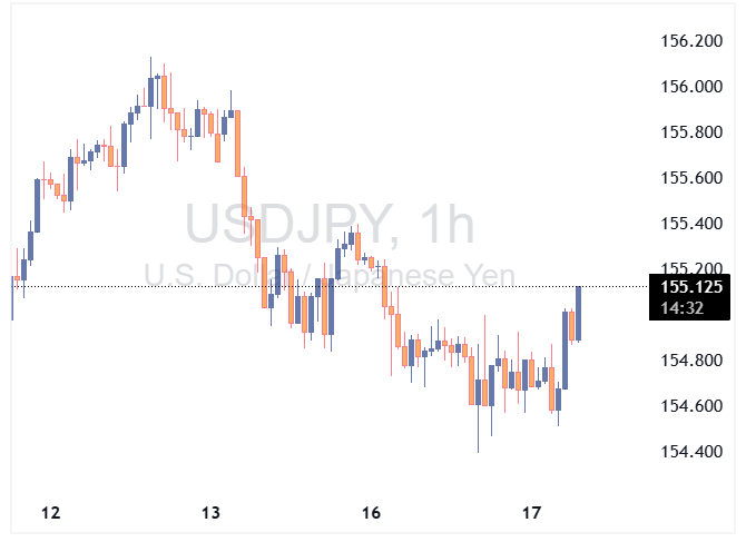 usdjpy
