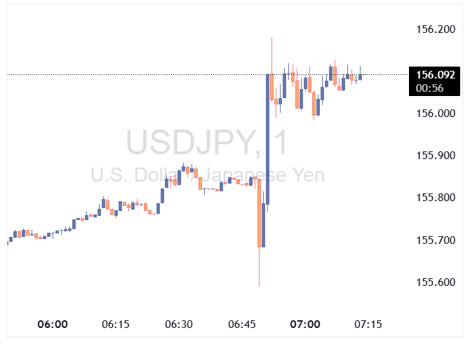 USDJPY