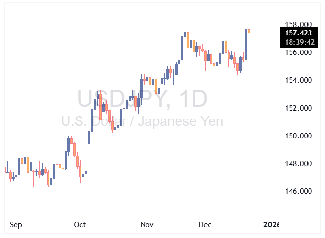 usdjpy