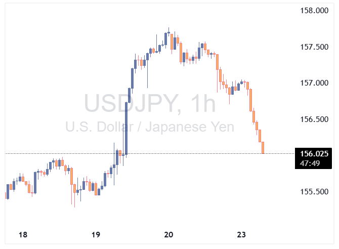 usdjpy