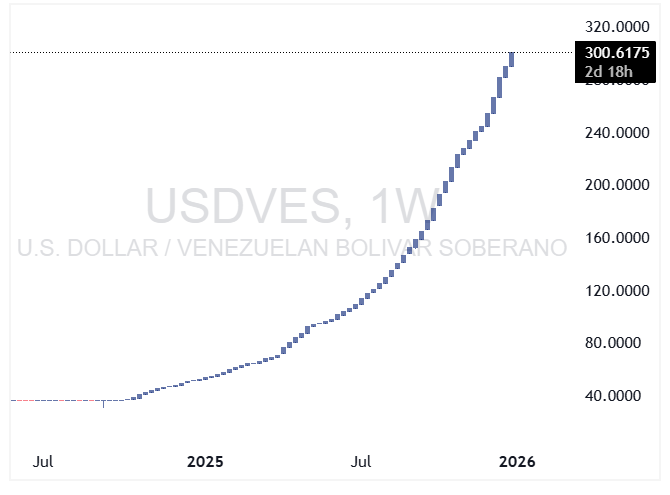 بولیوار ونزوئلا 
