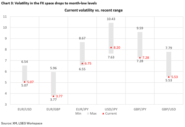 Volatility vs range