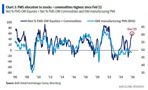 allocations