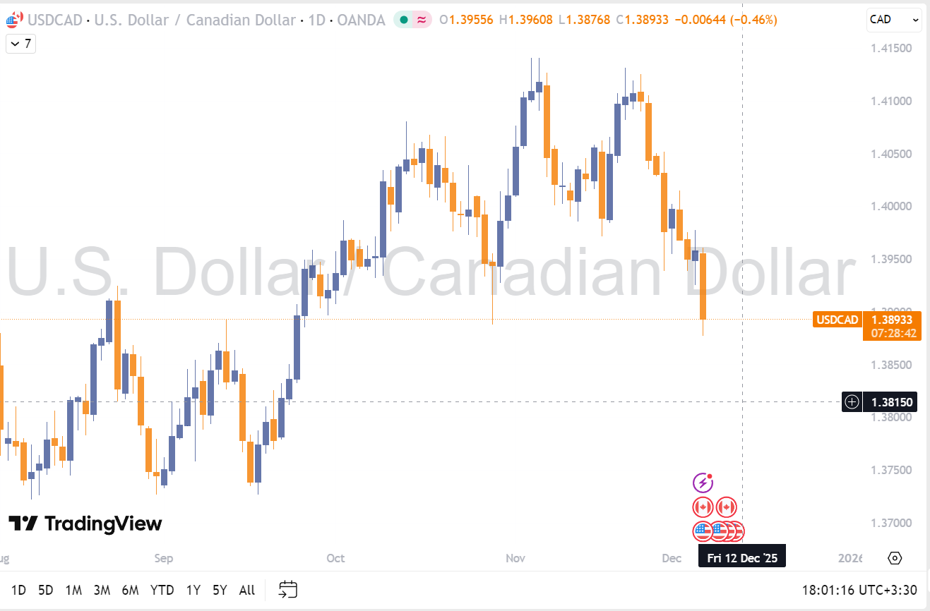 usdcad