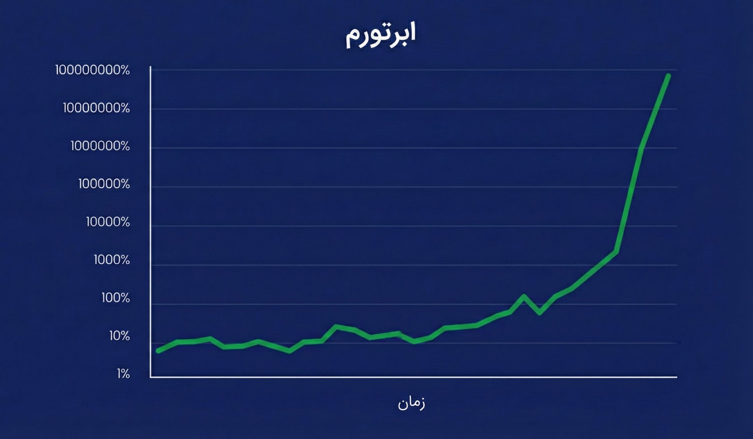 اَبَرتورم و تبعات آن