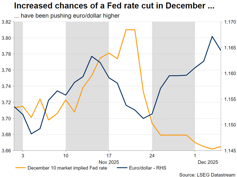 افزایش احتمال کاهش نرخ بهره در امریکا