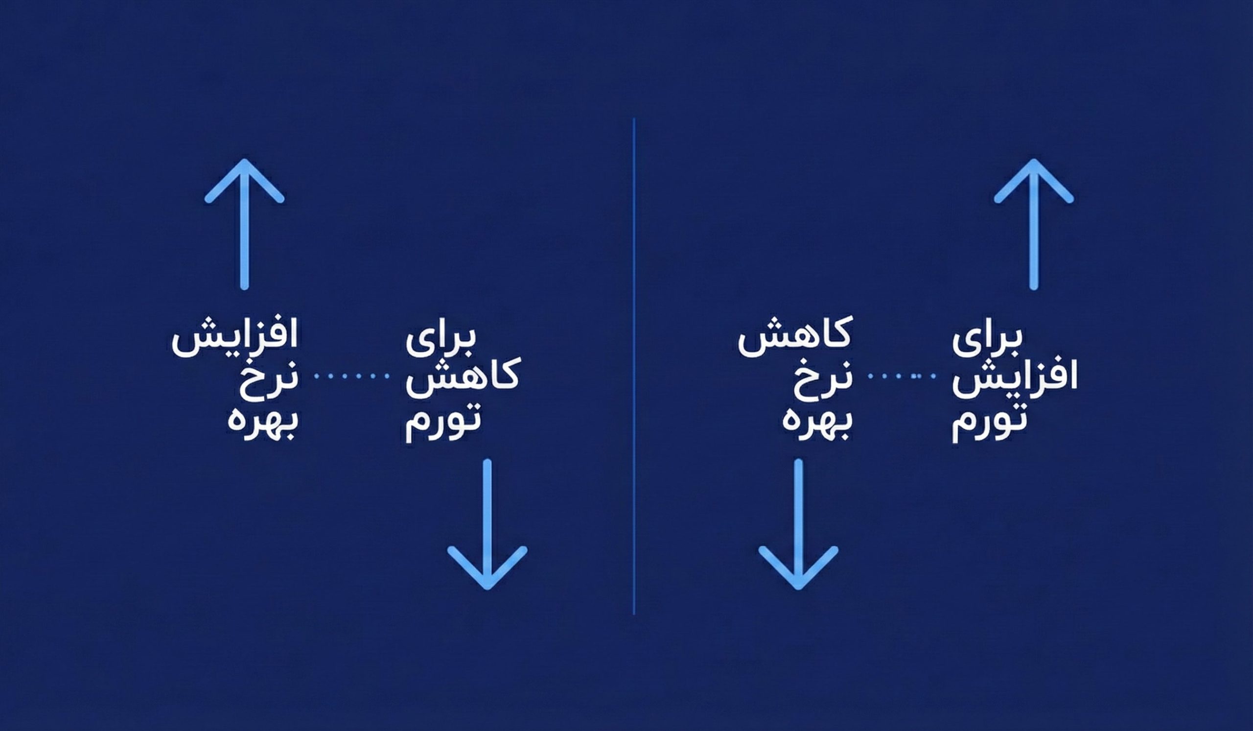 رابطه تورم و نرخ بهره