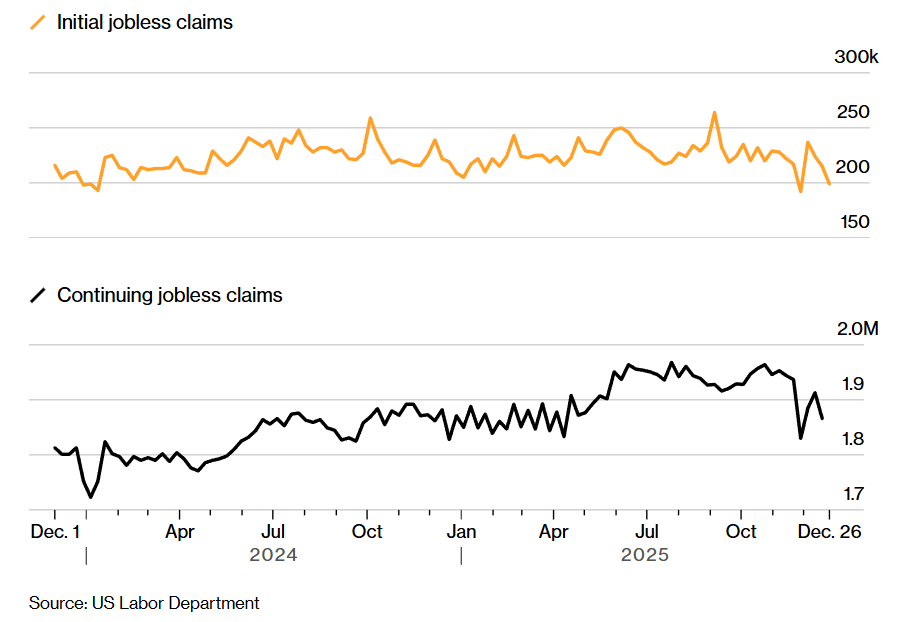 مدعیان بیمه بیکاری امریکا