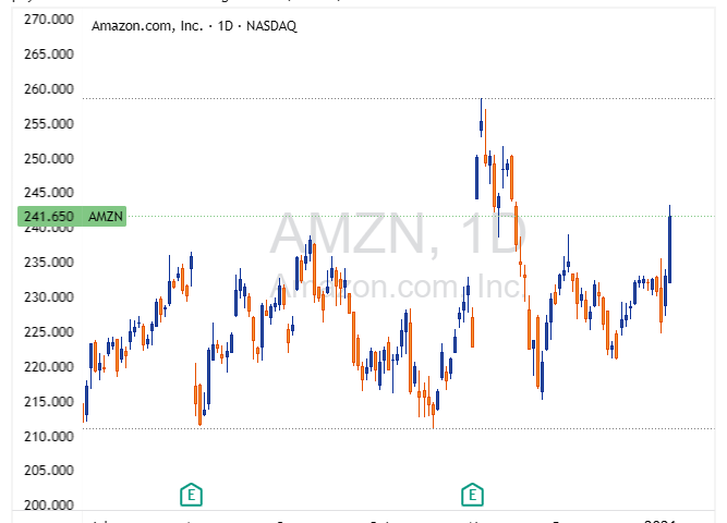 AMZN 2026 01 06 21 23 39