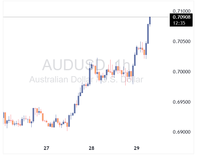 audusd