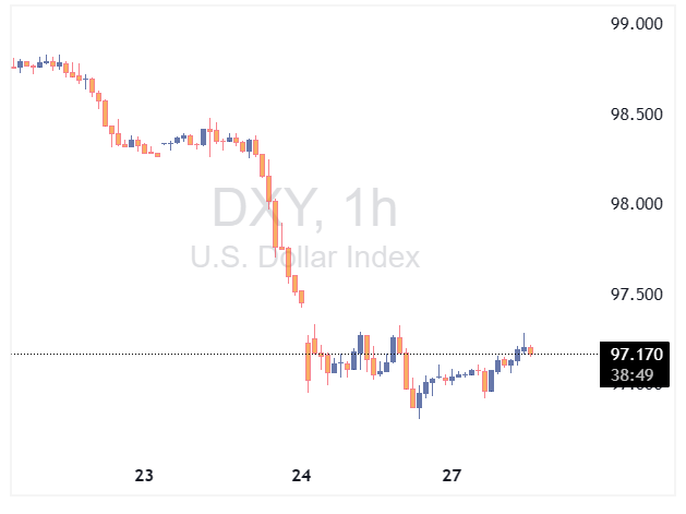 DXY 2026 01 27 12 51 50