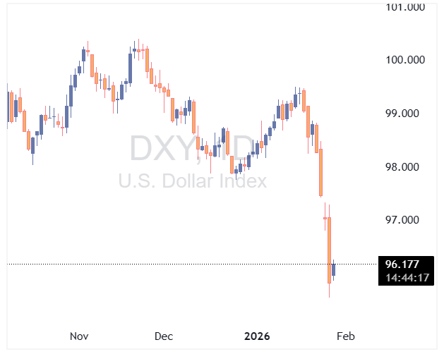 DXY