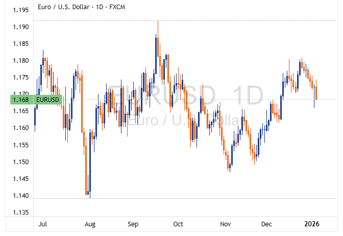EURUSD 2026 01 06 23 04 51