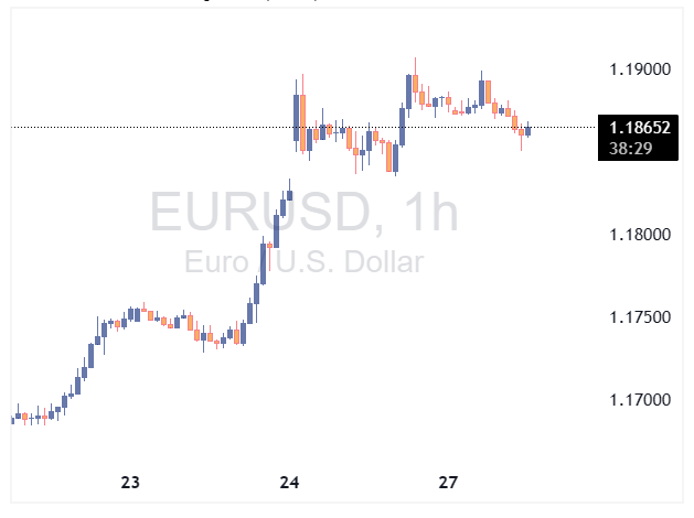EURUSD 2026 01 27 12 52 10