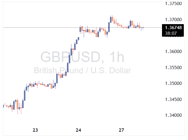 GBPUSD 2026 01 27 12 52 32