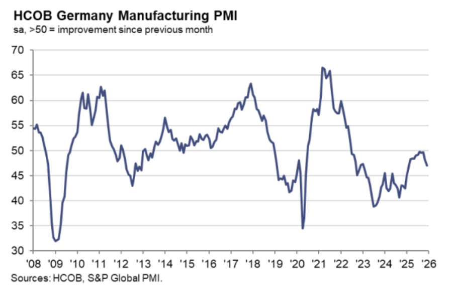 شاخص مدیران خرید آلمان