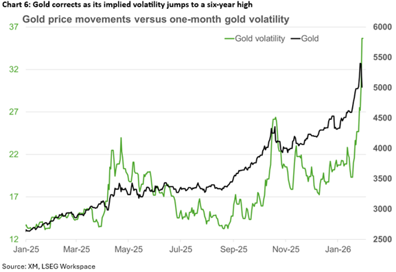 اصلاح عمیق طلا و نقره