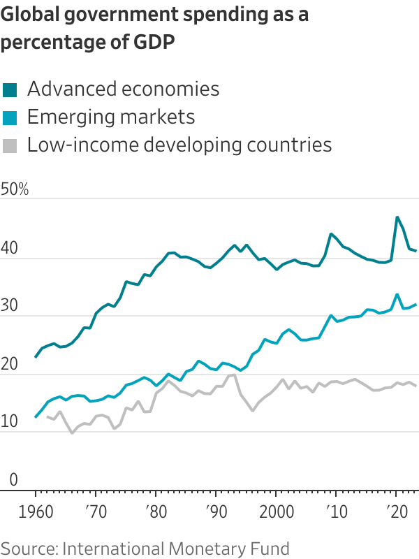 نسبت بدهی به تولید ناخالص داخلی