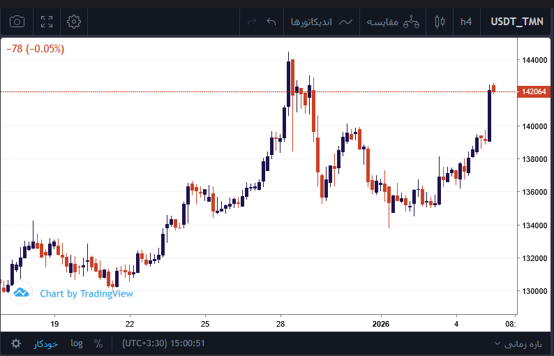 قیمت تتر امروز