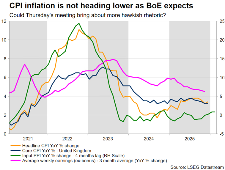 تورم انگلستان