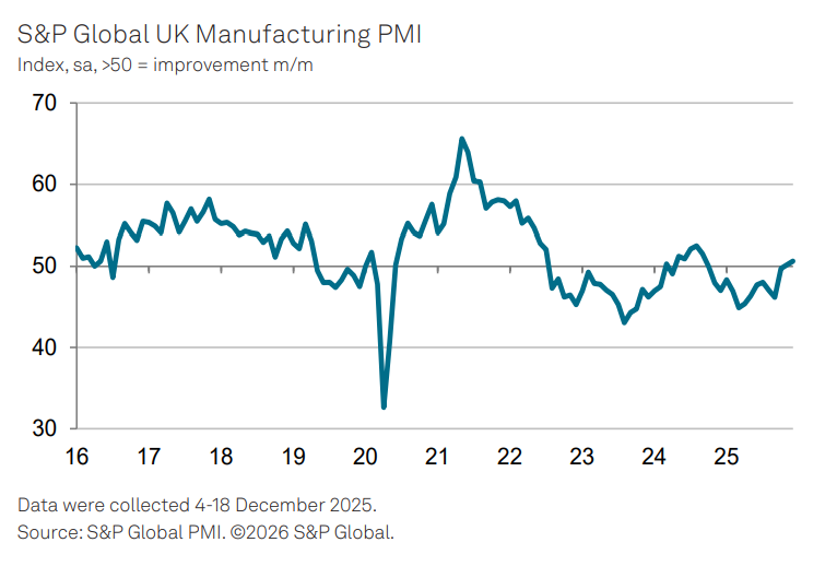 شاخص مدیران خرید انگلستان
