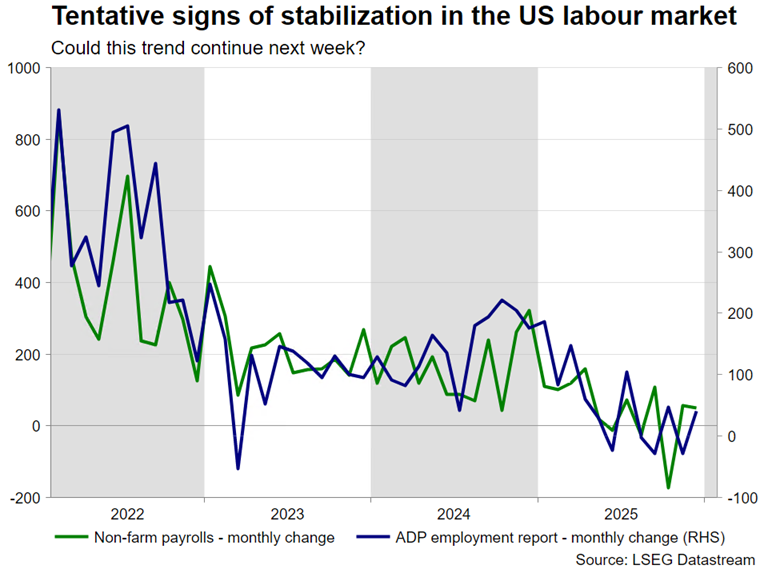ثبات در بازار کار امریکا
