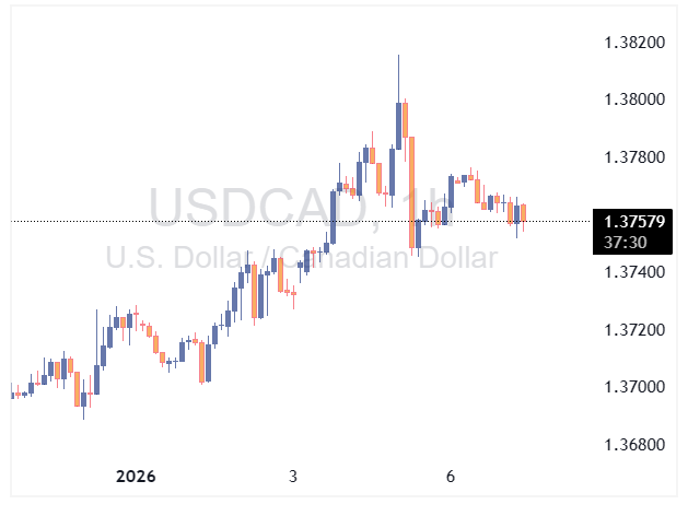 USDCAD