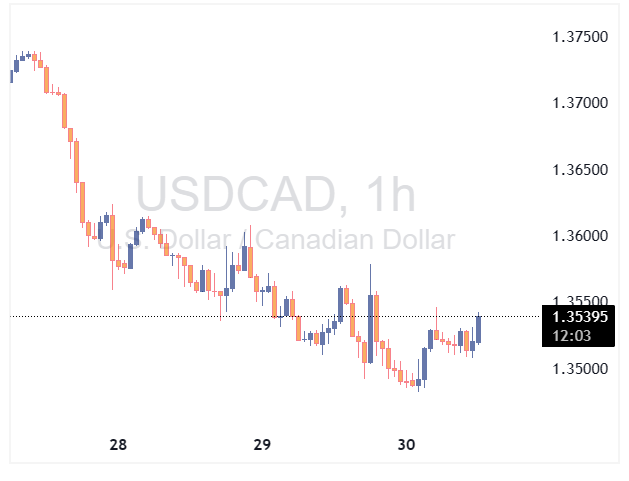 USDCAD