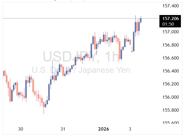 usdjpy
