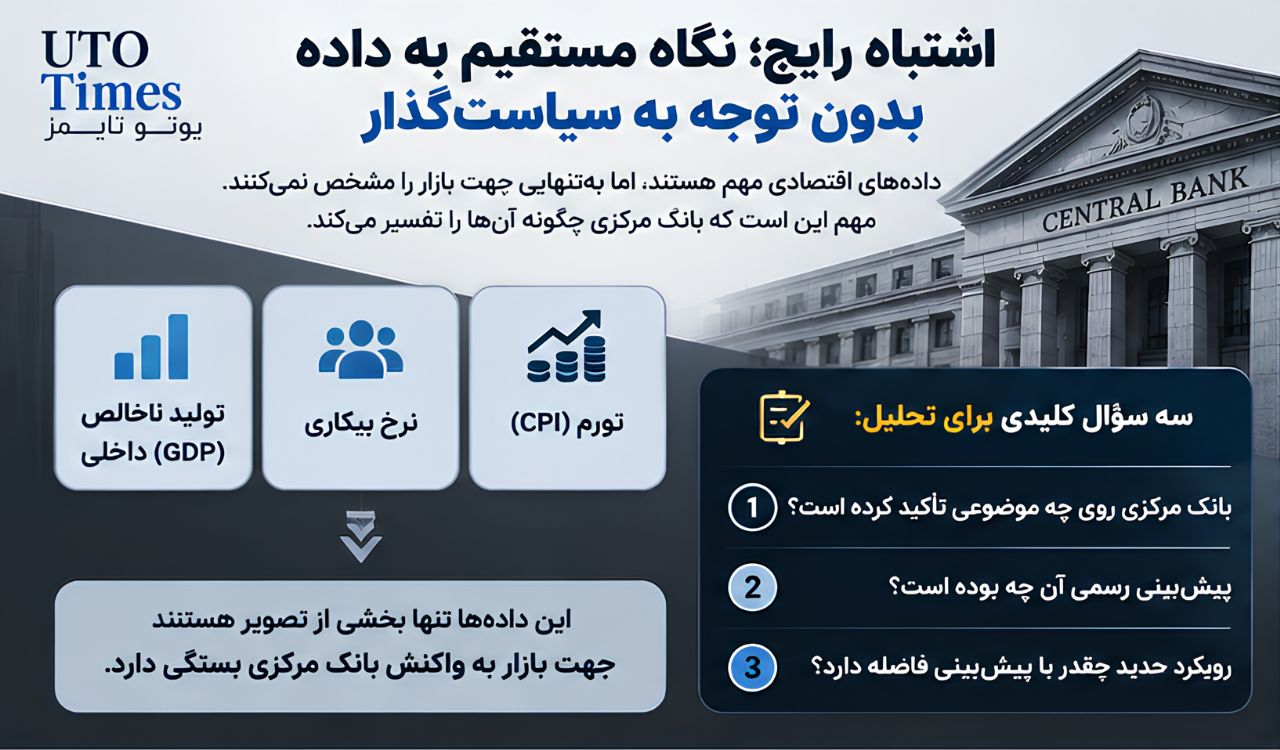 اشتباه رایج؛ نگاه مستقیم به داده بدون توجه به سیاستگذار