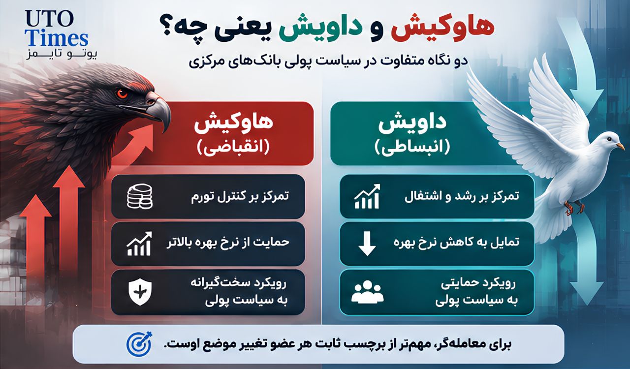 هاوکیش و داویش یعنی چه؟