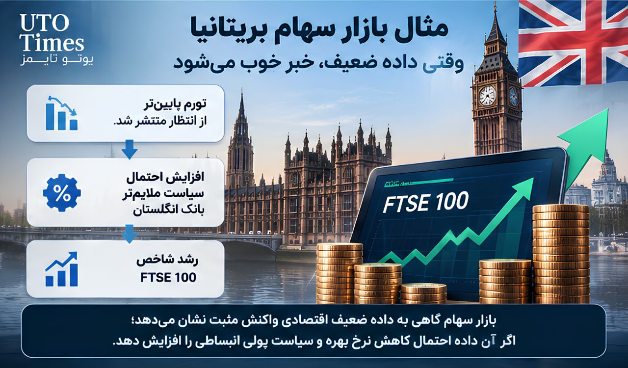 مثال بازار سهام بریتانیا