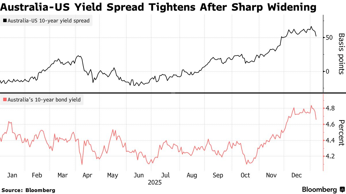 اوراق قرضه ژاپن