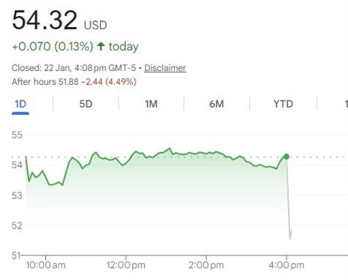 گزارش مالی اینتل