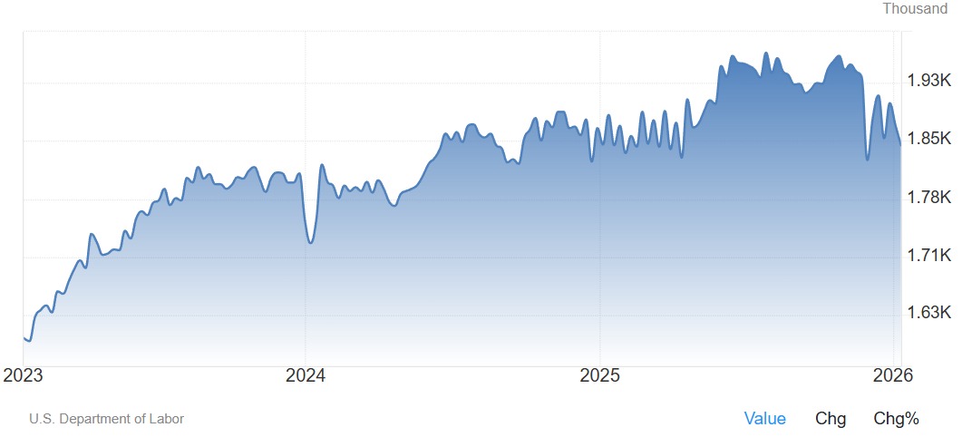 مدعیان بیمه بیکاری امریکا