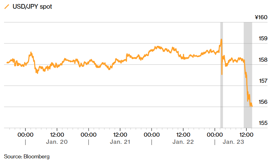 چارت دلار/ین